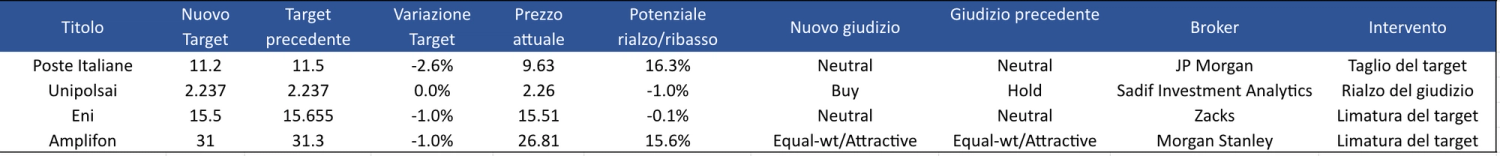 Immagine contenuto