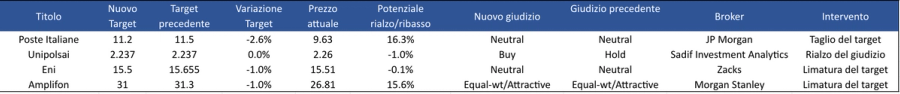 Immagine contenuto