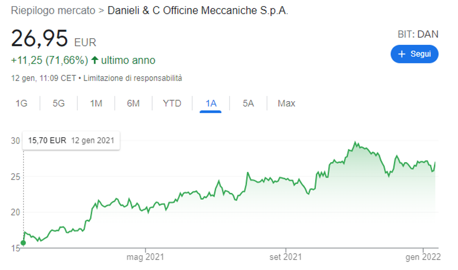 Immagine contenuto