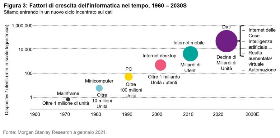 Immagine contenuto