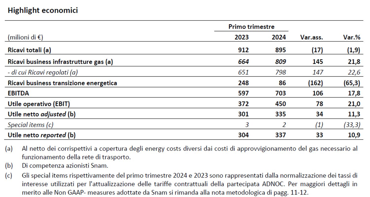 Immagine contenuto