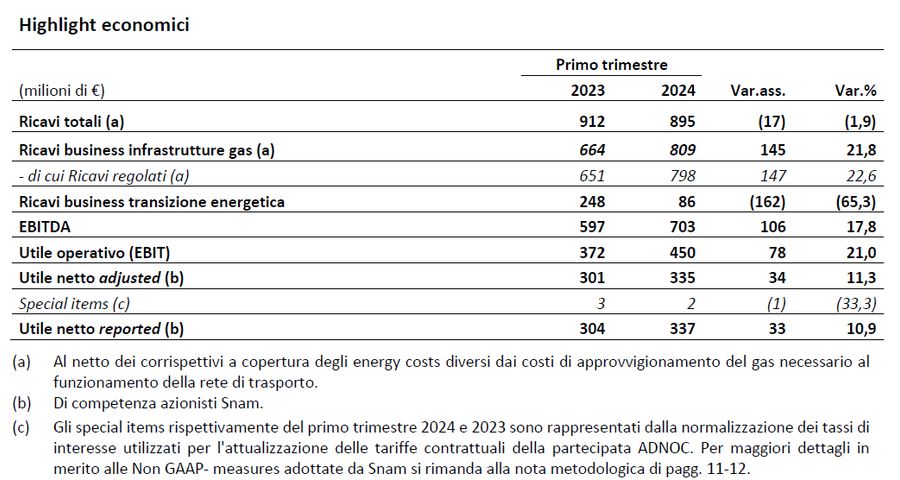Immagine contenuto