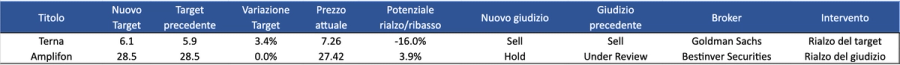 Immagine contenuto