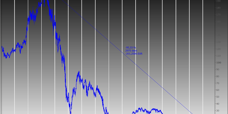 Uno sguardo all'andamento