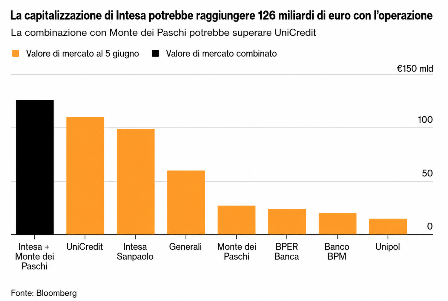 Immagine contenuto