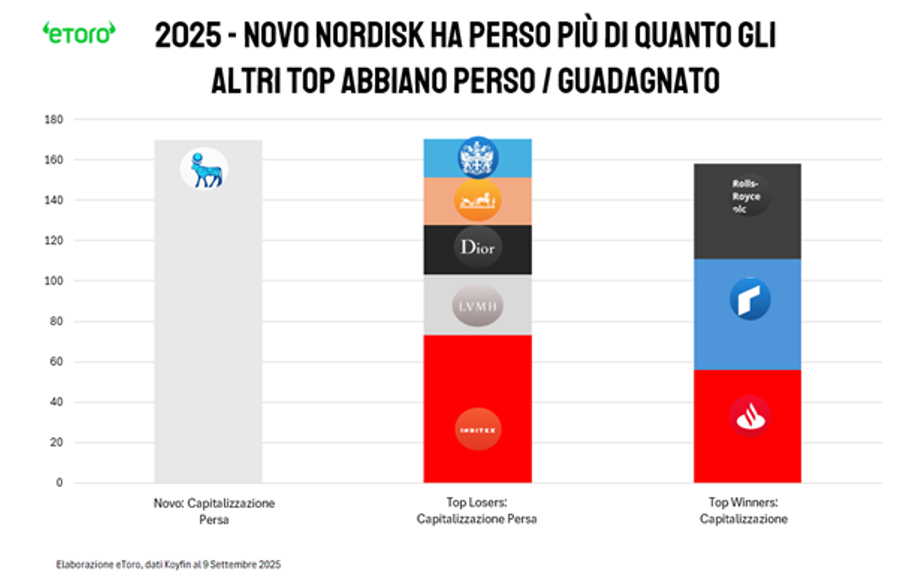 Immagine contenuto