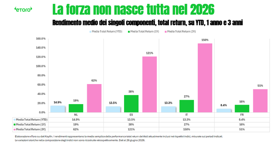 Immagine contenuto