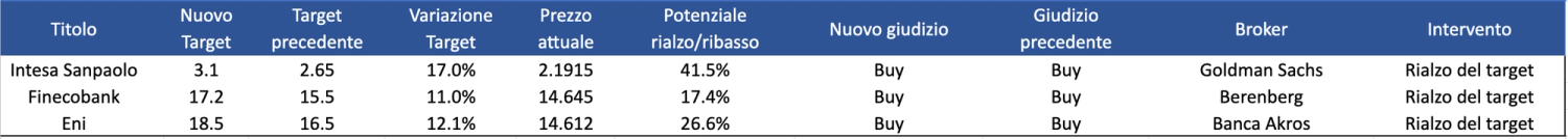 Immagine contenuto