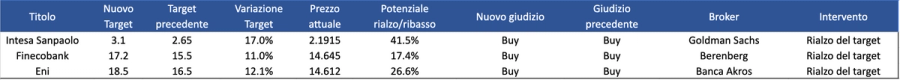 Immagine contenuto
