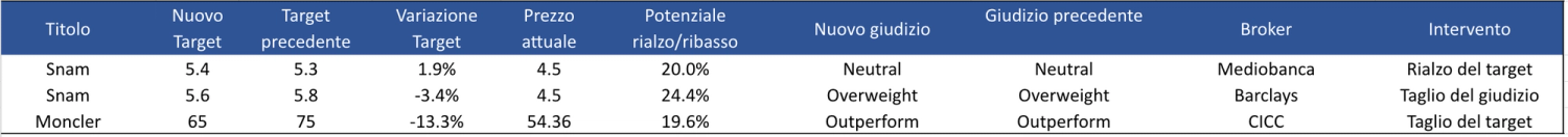 Immagine contenuto