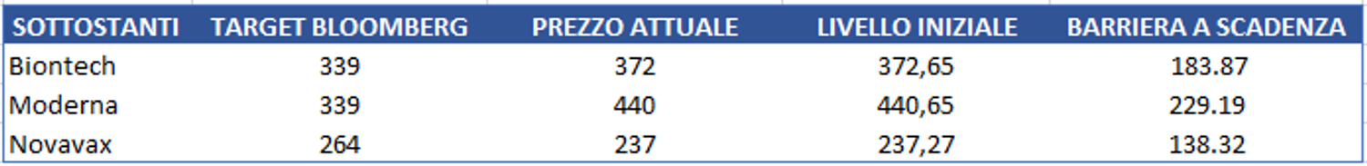 Immagine contenuto