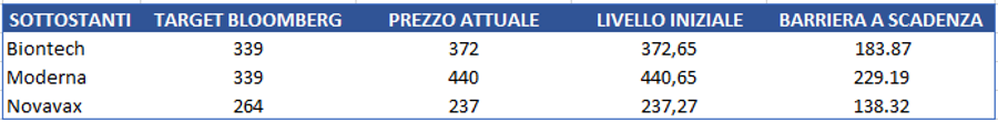 Immagine contenuto