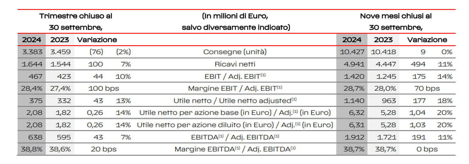 Immagine contenuto