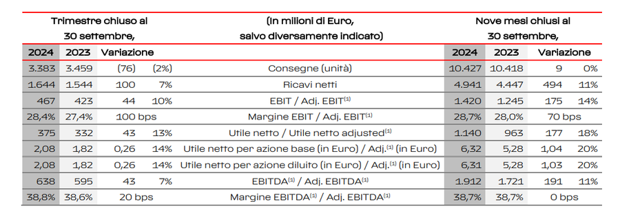 Immagine contenuto