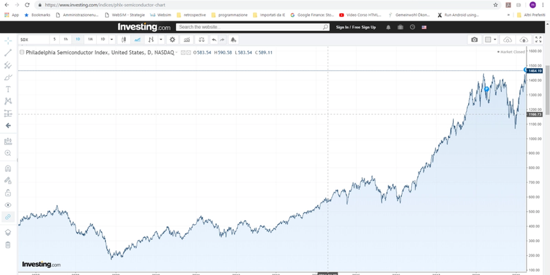 Le società più fluide al mondo