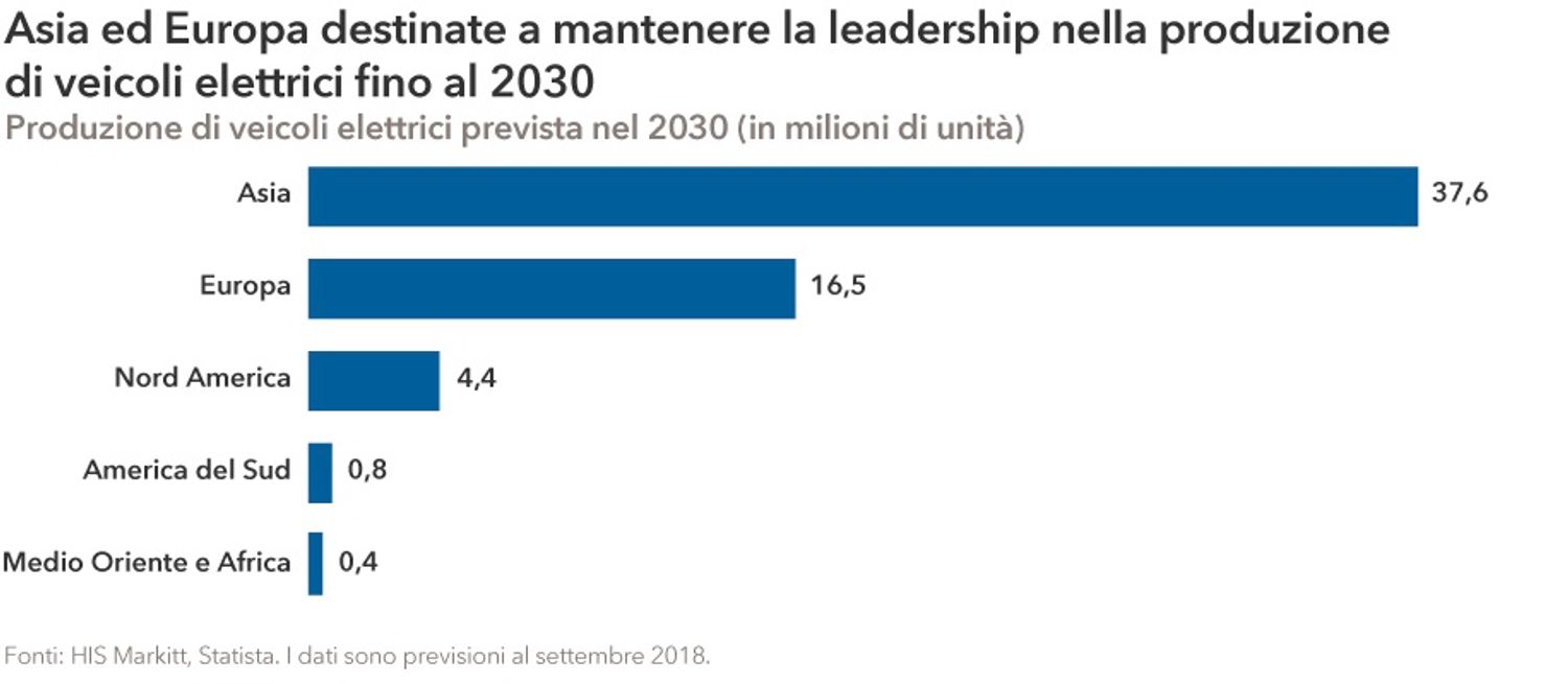 Immagine contenuto