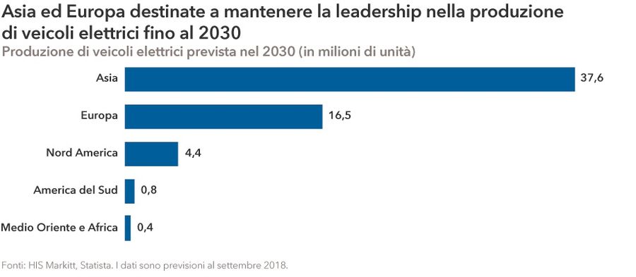 Immagine contenuto