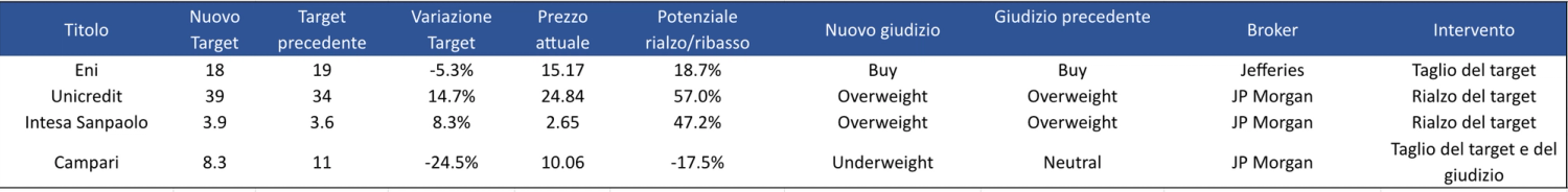 Immagine contenuto