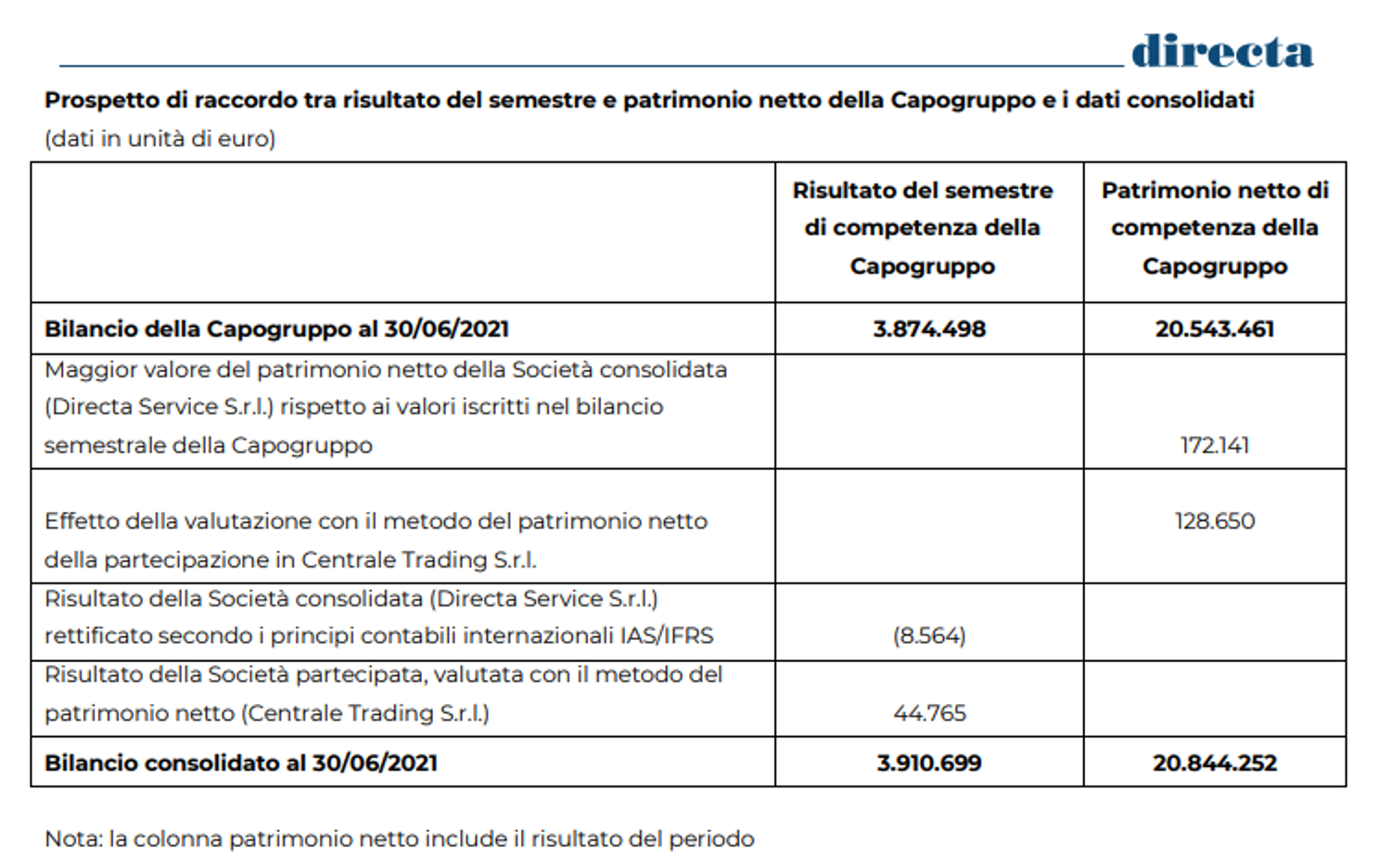 Immagine contenuto