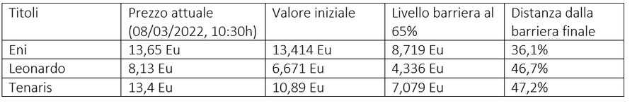 Immagine contenuto