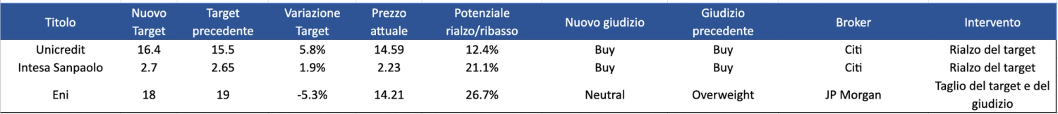 Immagine contenuto