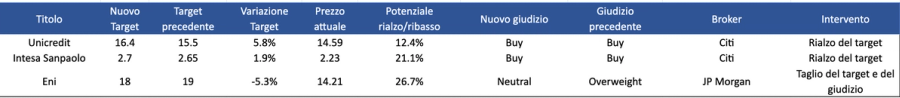 Immagine contenuto