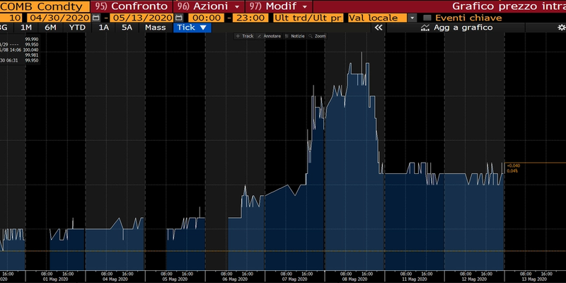 1. APPROFONDIMENTO SUI TASSI