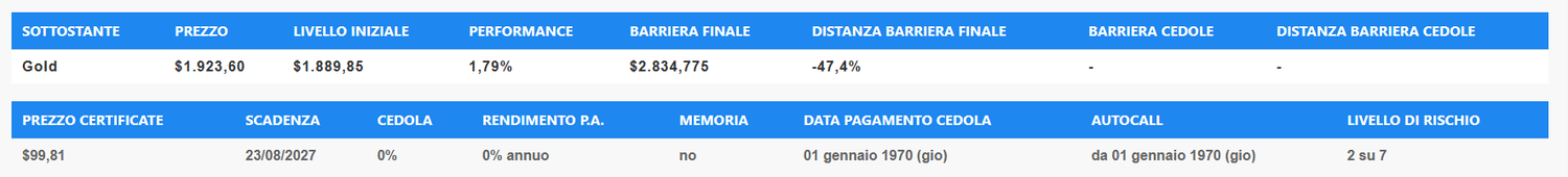Immagine contenuto