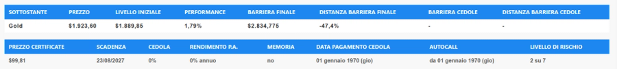 Immagine contenuto