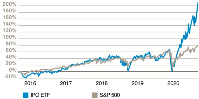 Esuberanza irrazionale