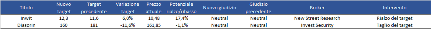 Immagine contenuto