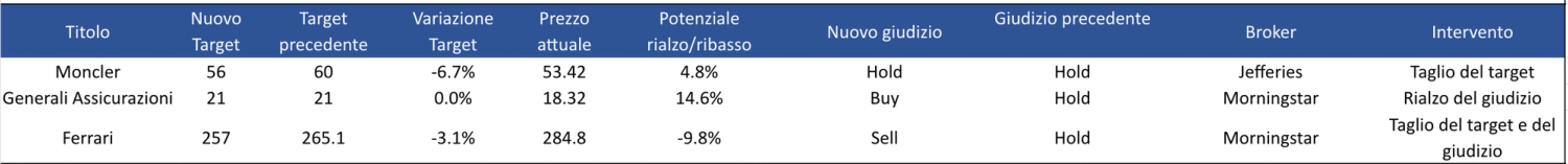 Immagine contenuto