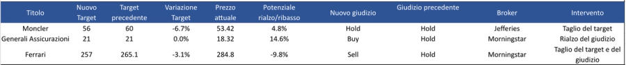 Immagine contenuto