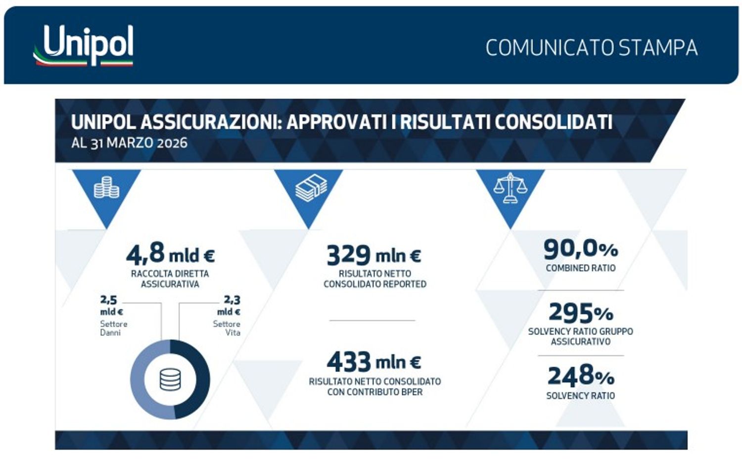 Immagine contenuto