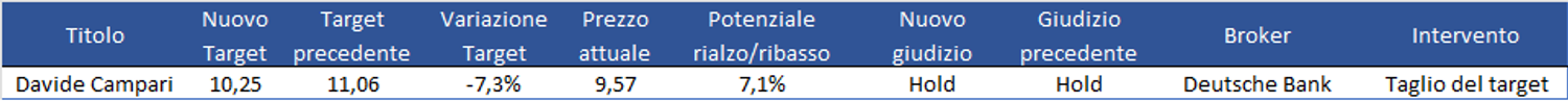 Immagine contenuto