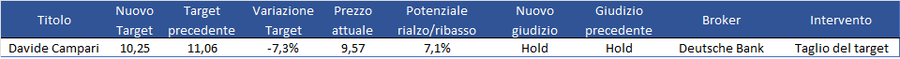 Immagine contenuto