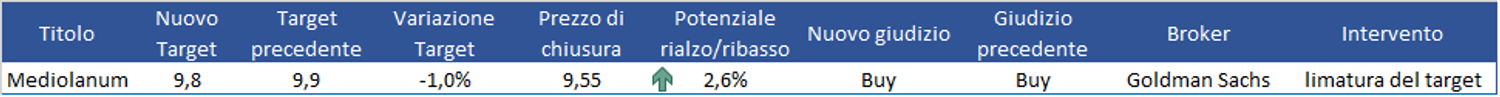 Immagine contenuto