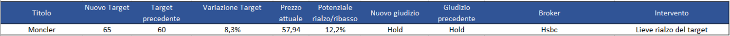 Immagine contenuto