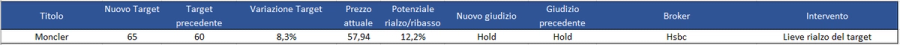 Immagine contenuto