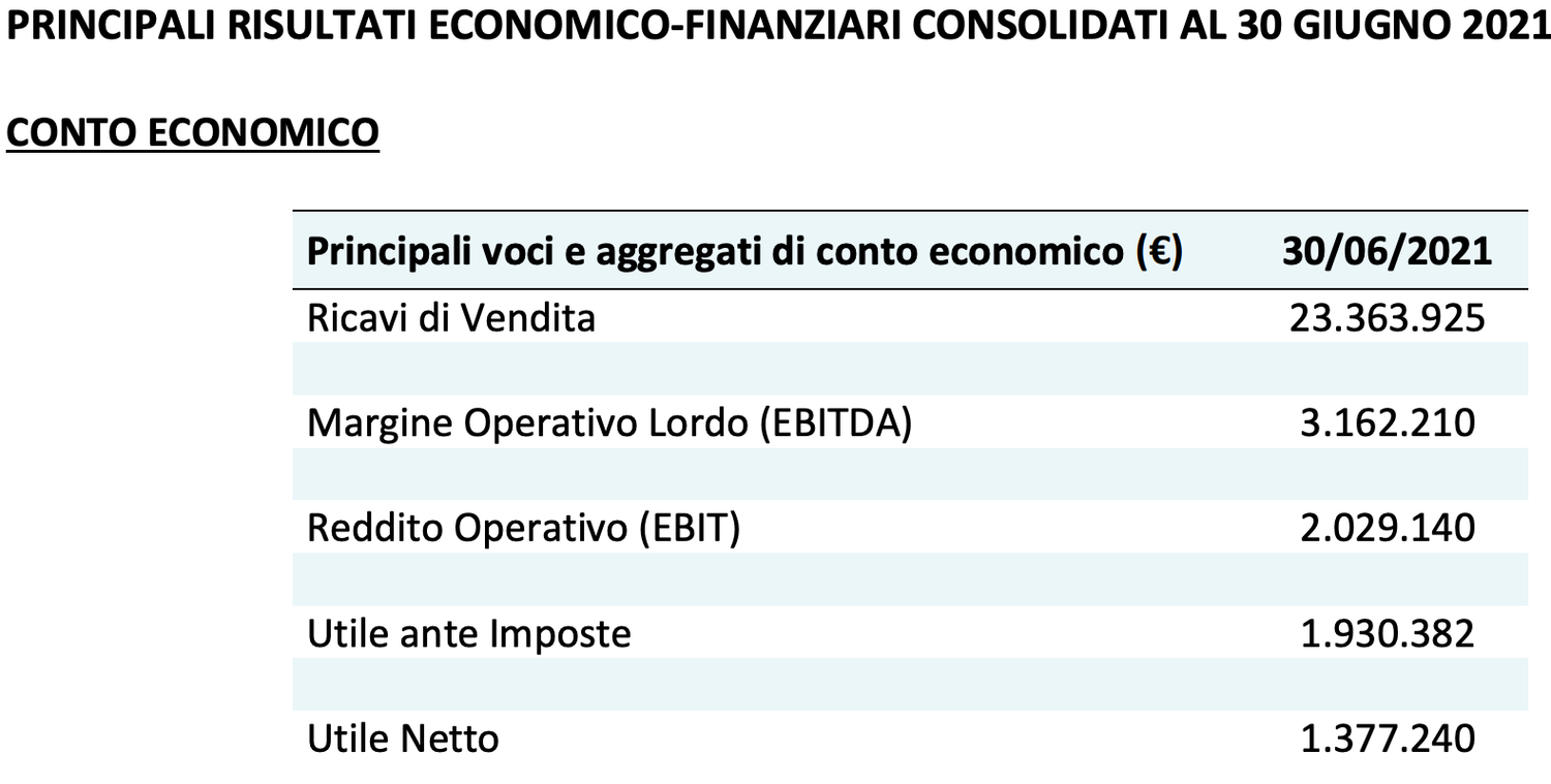 Immagine contenuto
