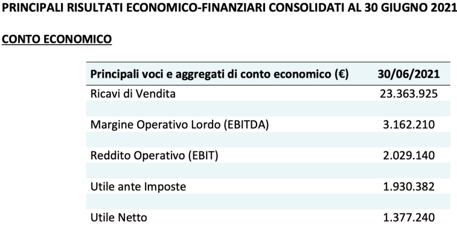 Immagine contenuto