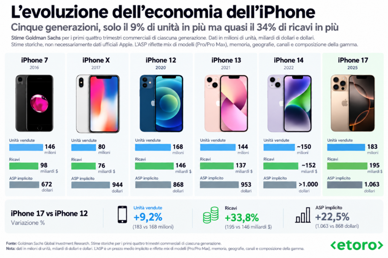 Immagine contenuto