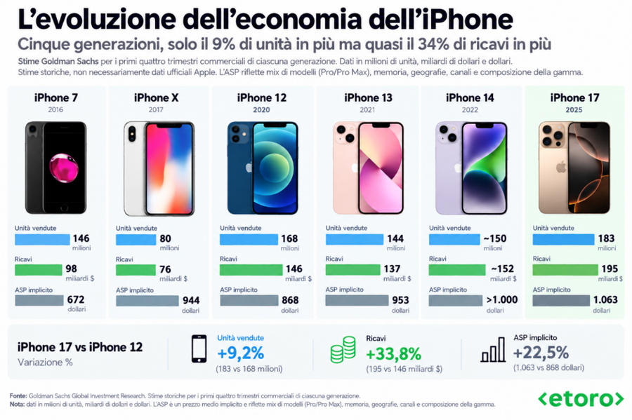 Immagine contenuto