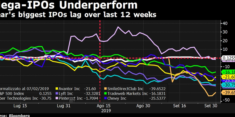 Le Ipo degne di nota