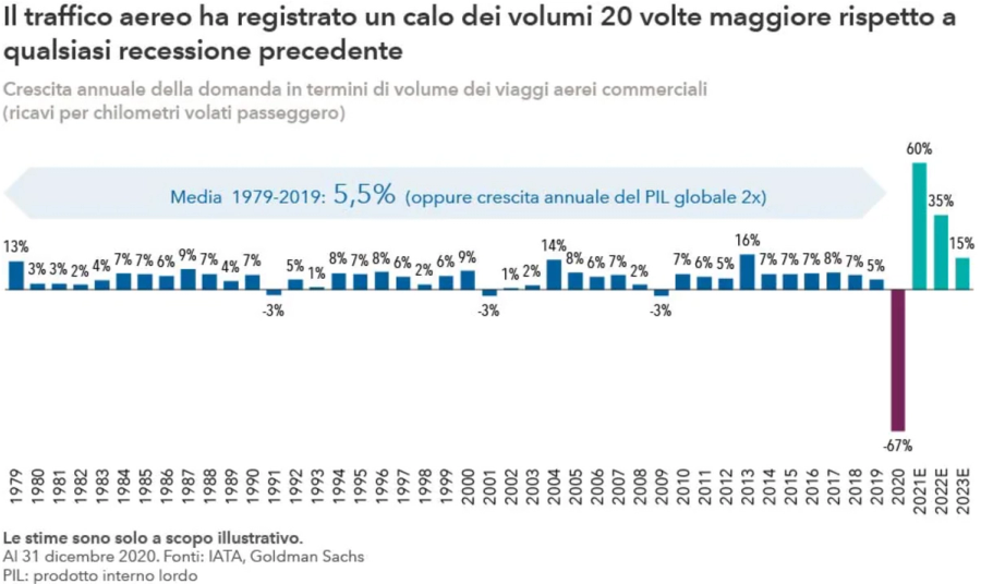 Immagine contenuto