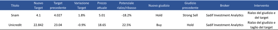 Immagine contenuto