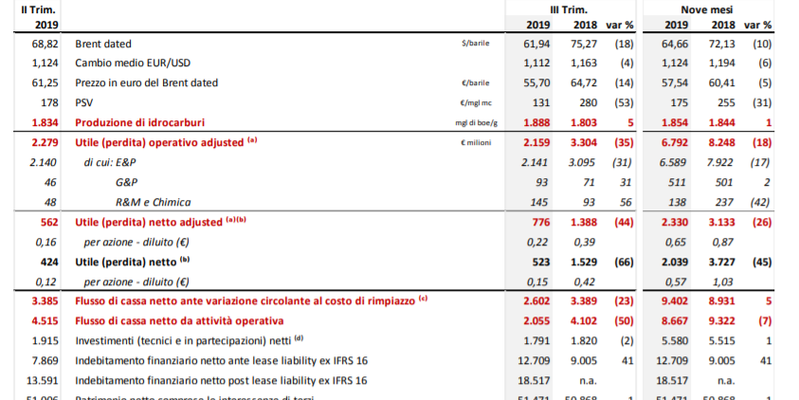 I risultati del terzo trimestre