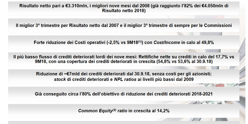 Pieno di utili per Intesa San Paolo