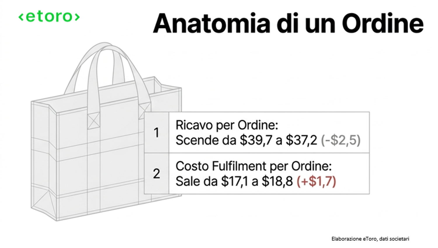 Immagine contenuto