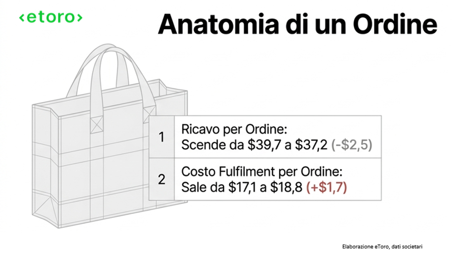 Immagine contenuto